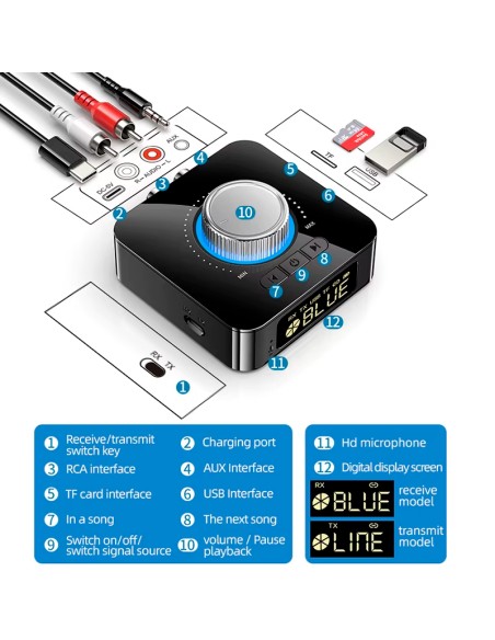 Receptor y transmisor de Audio con Bluetooth, pantalla LED M5